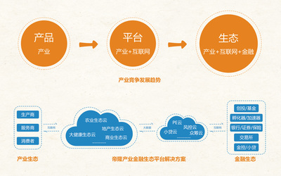 帝隆科技亮相2016云棲大會，產業生態時代全面開啟
