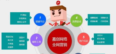 破解移動(dòng)互聯(lián)網(wǎng)營(yíng)銷(xiāo)困局 構(gòu)建高效互聯(lián)網(wǎng)銷(xiāo)售新生態(tài)